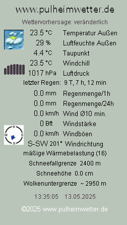 Minidisplay WS3600
